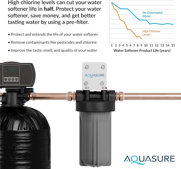 Aquasure Water Filter Sediment Carbon Zinc Replacement-3