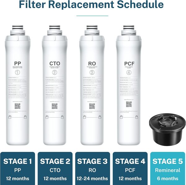 Bluevua RO Remineralization Filter Alkaline Water pH Balance-6