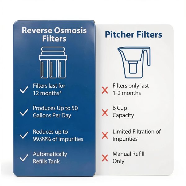 APEC Reverse Osmosis Water Filter System Premium Home-4